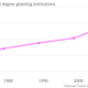 Image for article titled Everything you need to know about the student borrowing bubble in 17 charts
